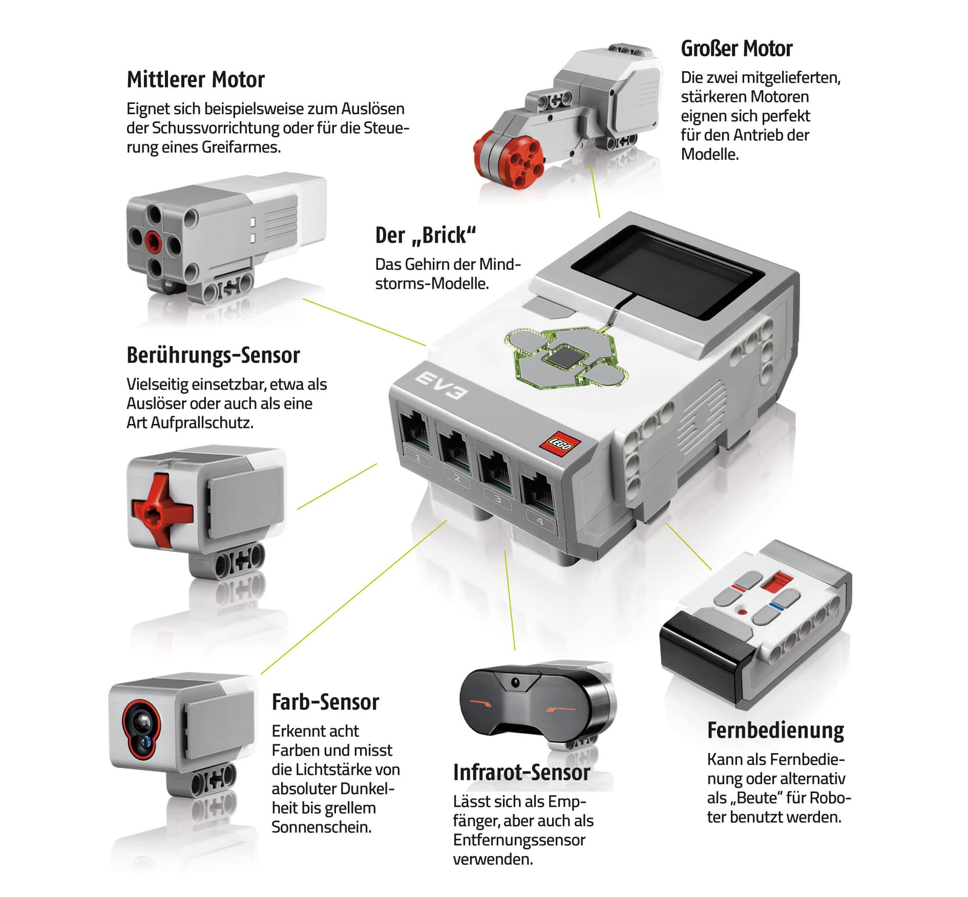 Malware infiziert jetzt schon Lego Mindstorm